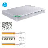 ΣΤΡΩΜΑ Bonnell Spring Διπλής Όψης (1) Ε-00017719 Ε2018,2Β