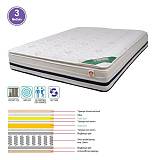 ΣΤΡΩΜΑ Pocket Spring + Foam με Ανώστρωμα Foam, Μονής Όψης (3) Ε-00018470 Ε2049,2