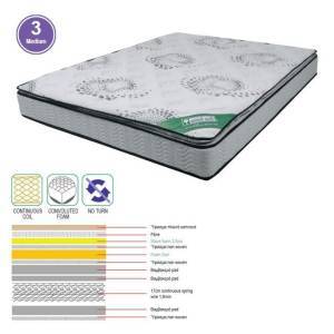 ΣΤΡΩΜΑ Ανώστρωμα Foam Continuous Spring, Μονής Όψης (3) Ε-00022938 Ε2048,4