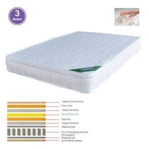 ΣΤΡΩΜΑ Memory Foam με Pocket Spring (37,6 Kg) Μονής Όψης (3) Ε-00017793 Ε2011,4Β