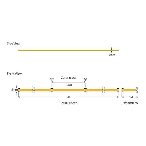 ΤΑΙΝΙΑ LED MINI COB 5M 10W 24V 4000K 320L/M IP44 PRO