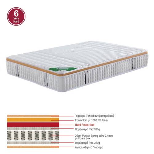ΣΤΡΩΜΑ Pocket Spring Μονής Όψης Σκληρό (6) Ε-00025073 Ε2094,2