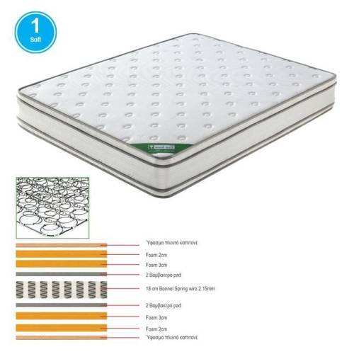 ΣΤΡΩΜΑ Bonnell Spring Foam, Διπλής Όψης (1) Ε-00021829 Ε2091,6