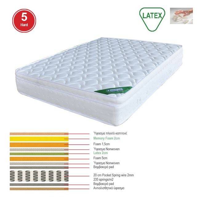 ΣΤΡΩΜΑ Memory Foam με Latex & Pocket Spring 42,7 Kg , Μονής Όψης (5) Ε-00017795 Ε2019,40Β