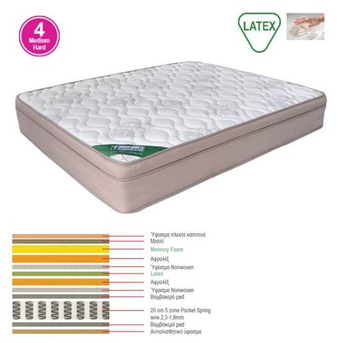 ΣΤΡΩΜΑ Memory Foam με Latex & Pocket Spring 55 Kg, Μονής Όψης (4) Ε-00015767 Ε2019,20