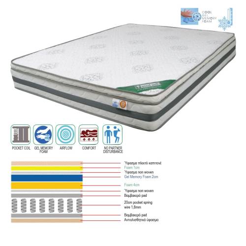 ΣΤΡΩΜΑ Pocket Spring Cool Gel Memory Foam, Μονής Όψης (2) Ε-00018472 Ε2051,2