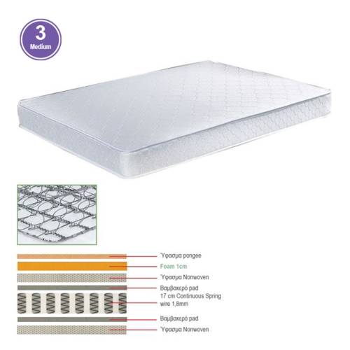 ΣΤΡΩΜΑ Continuous Spring Μονής Όψης (3) Ε-00018977 Ε2043,7