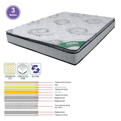 ΣΤΡΩΜΑ Continuous Spring + Foam με Ανώστρωμα Foam Μονής Όψης (3) Ε-00019692 Ε2048,6