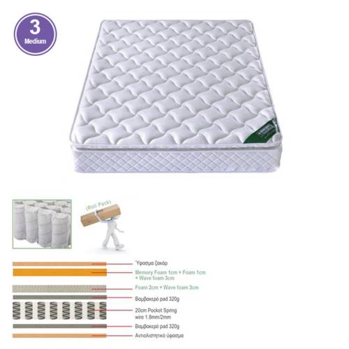 ΣΤΡΩΜΑ Pocket Spring με Ανώστρωμα Memory Foam Roll Pack Μονής Όψης (3) Ε-00020525 Ε2047,4