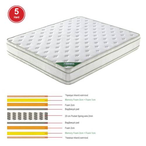 ΣΤΡΩΜΑ Pocket Spring Memory Foam, Διπλής Όψης (5) Ε-00021827 Ε2090,2