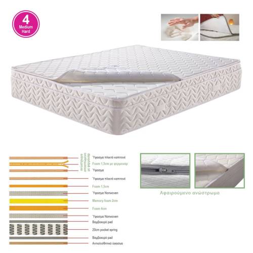 ΣΤΡΩΜΑ Ανώστρωμα Αφαιρούμενο Memory Foam, Pocket Spring, Μονής όψης (4) Ε-00022872 Ε2011,2Α