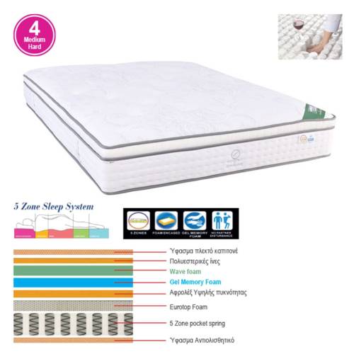 ΣΤΡΩΜΑ Pocket Spring 5-Zone, Gel Memory Foam, Μονής Όψης (4) Ε-00024654 Ε2092,2