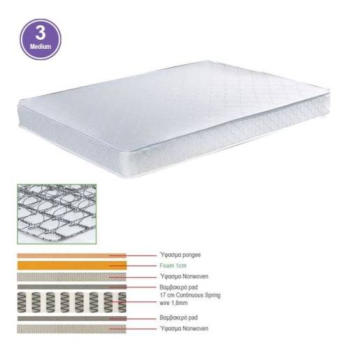 ΣΤΡΩΜΑ Continuous Spring Μονής Όψης (3) Ε-00017456 Ε2043,6