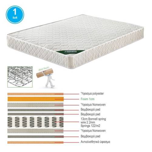 ΣΤΡΩΜΑ MARIN Βοηθητικού Κρεβατιού Bonnell Spring Μονής Όψης Roll Pack (1) Ε-00019423 Ε2053,0